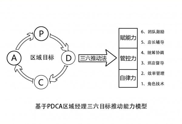 ★刘晓亮:区域经理目标推动破局班 ★刘晓亮:区域经理目标推动破局班