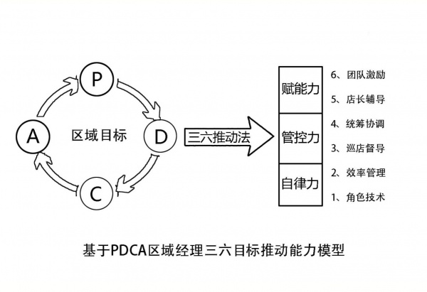 ★刘晓亮:区域经理目标推动破局班